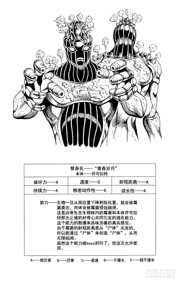 🍛乔乔的奇妙冒险 第555话 第20页