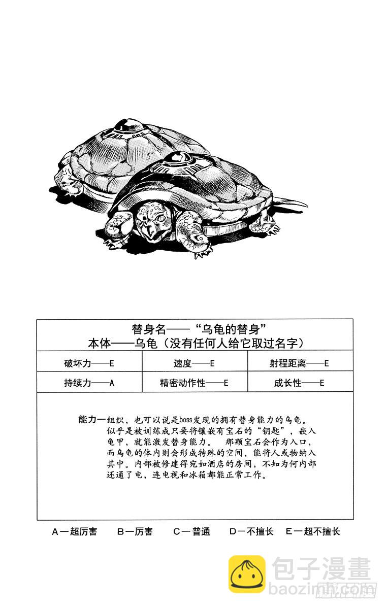 🍛乔乔的奇妙冒险 第565话 第20页