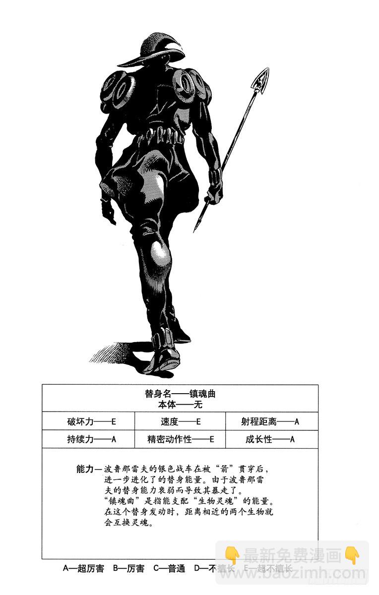 🍛乔乔的奇妙冒险 第577话 第20页