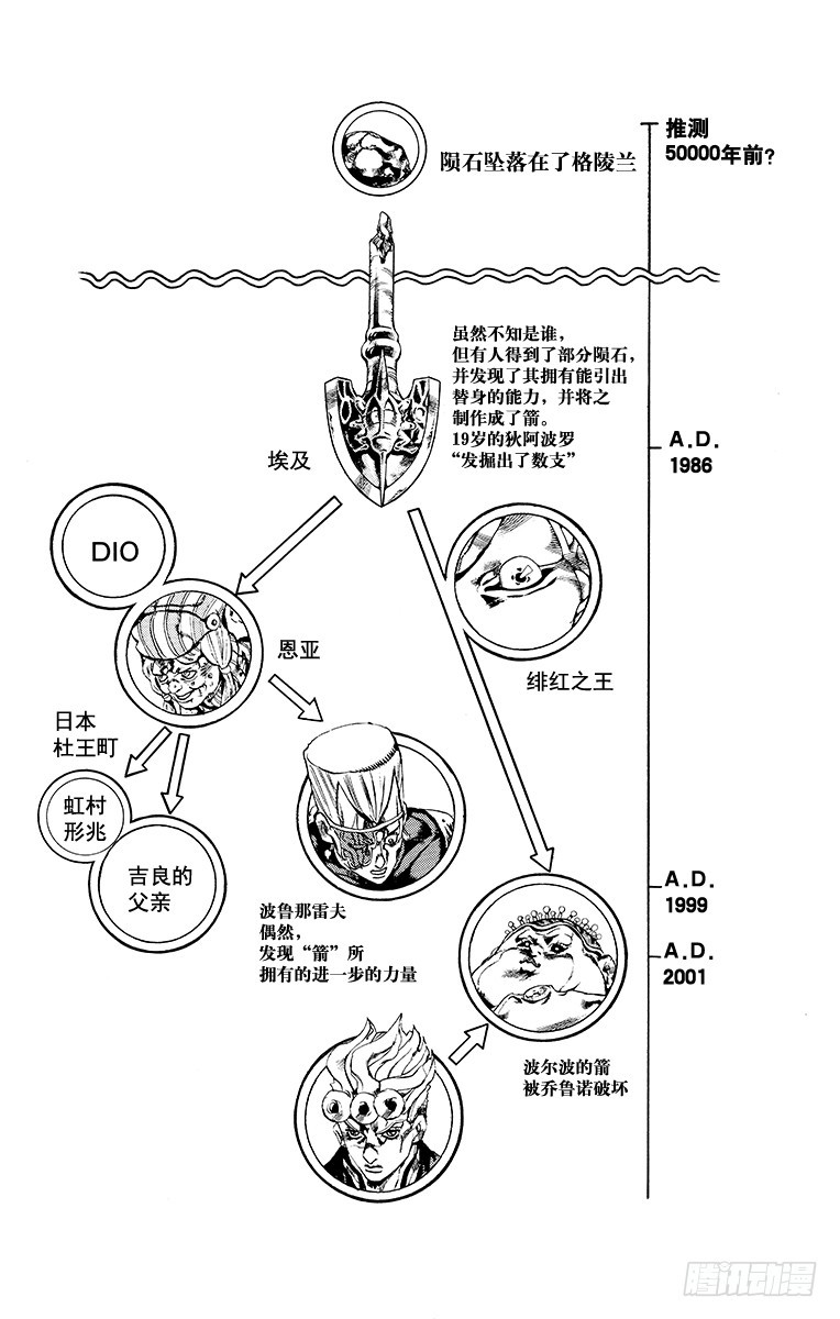 🍛乔乔的奇妙冒险 第581话 第20页