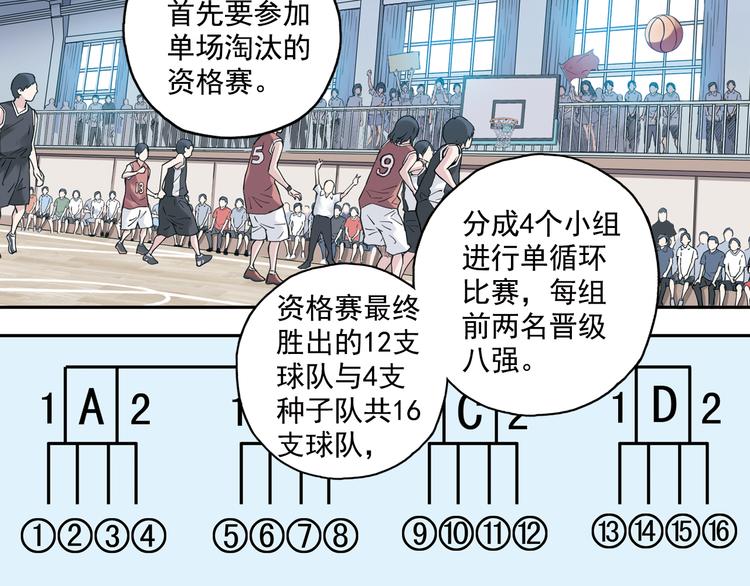 第22话下 改变-第43话