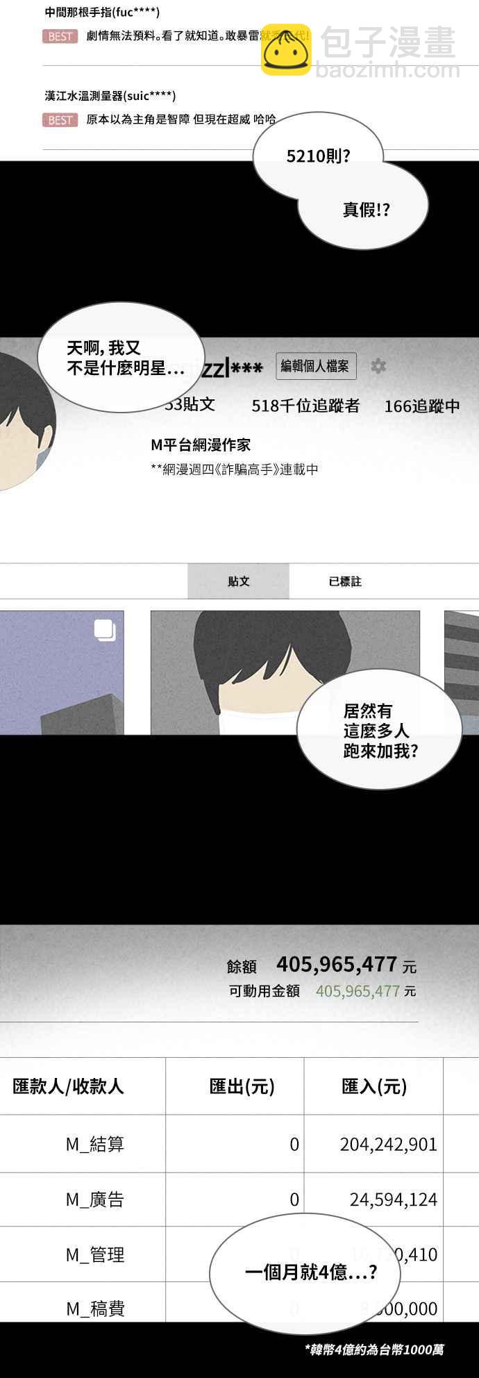 🍛奇奇怪怪 [第320话] 网漫作家的梦 1 第26页