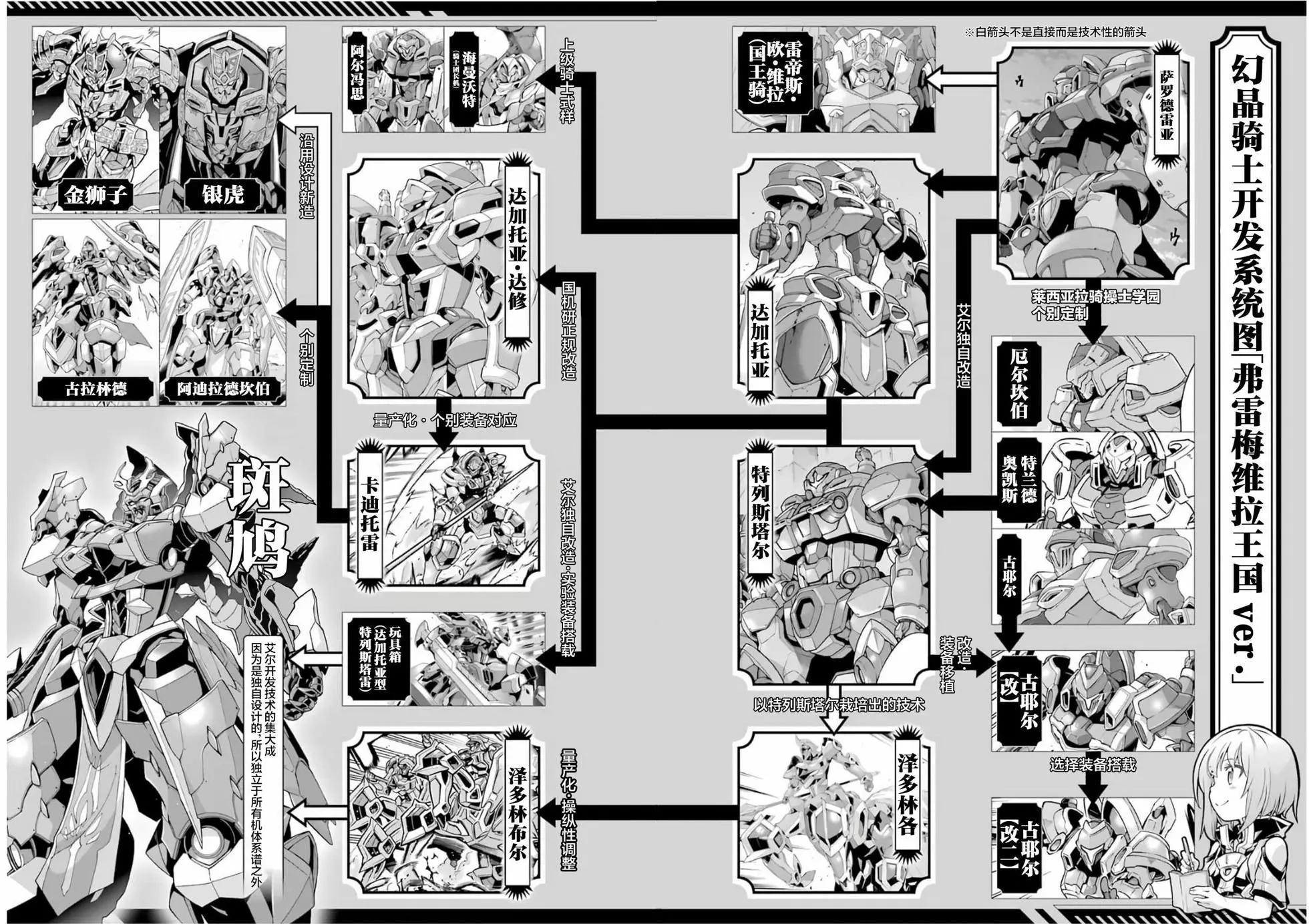 🍛骑士魔法 番外01 第3页