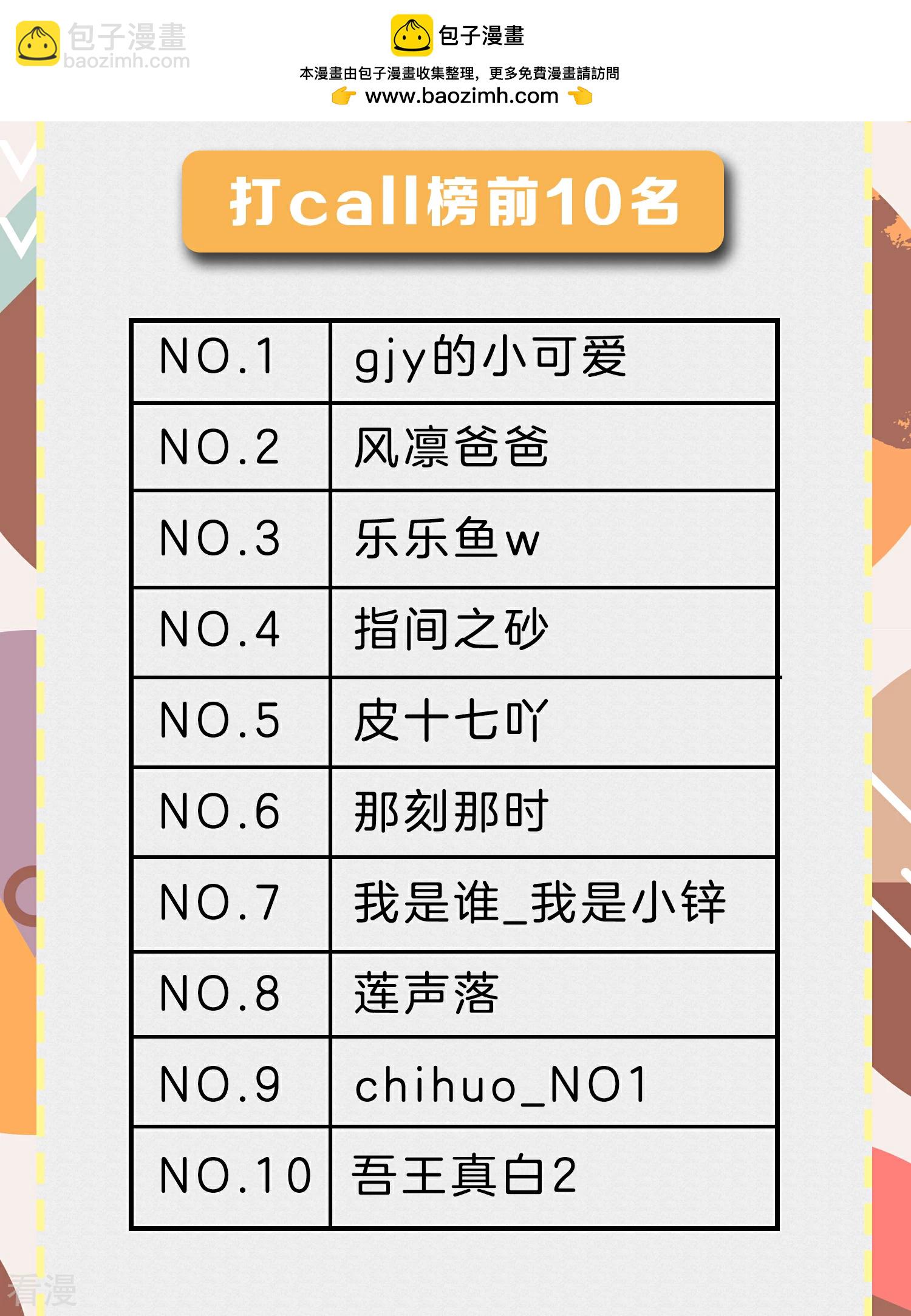 🍛契约冷妻不好惹 获奖名单公布 第2页