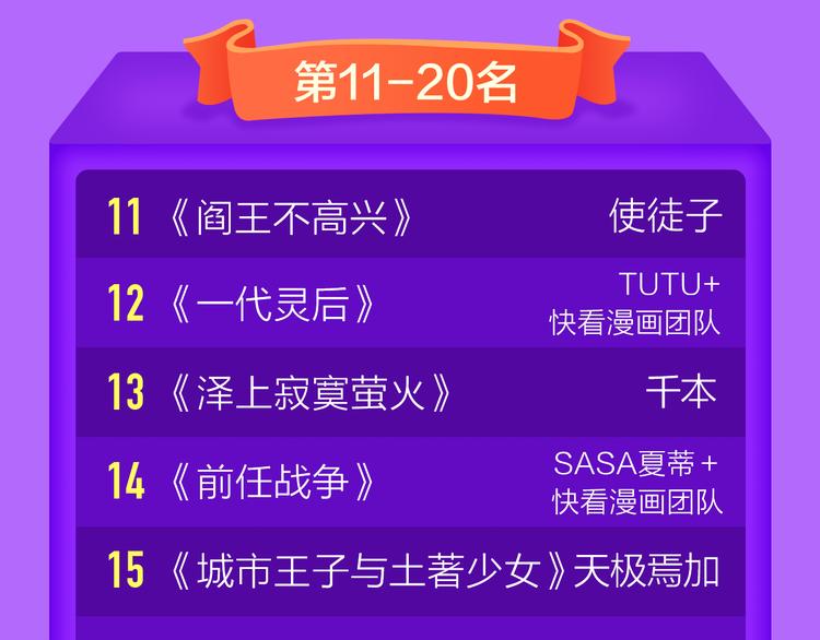 🍛全民打榜 《狼的谎言》空降榜单前十！ 第22页