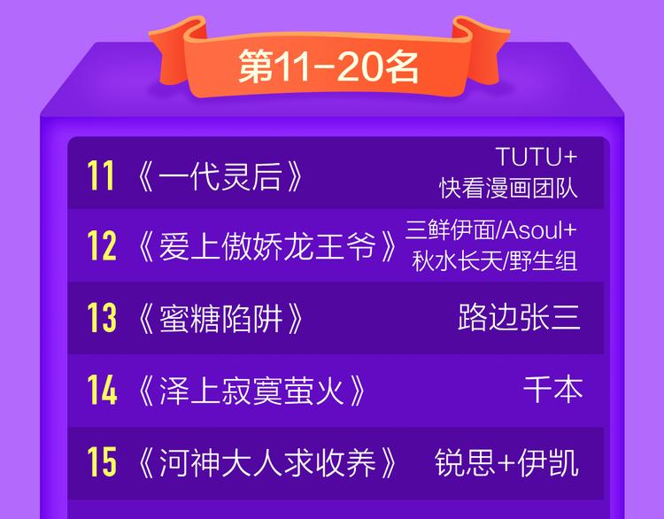 🍛全民打榜 《捡到只小狐狸》榜单第二！ 第22页