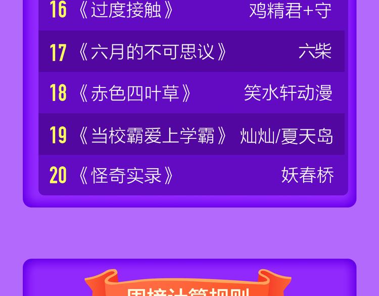 🍛全民打榜 《捡到只小狐狸》榜单第二！ 第23页