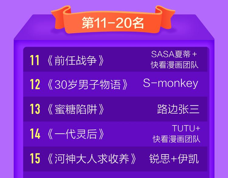 🍛全民打榜 《渐近的心跳》登榜NO.5！ 第22页