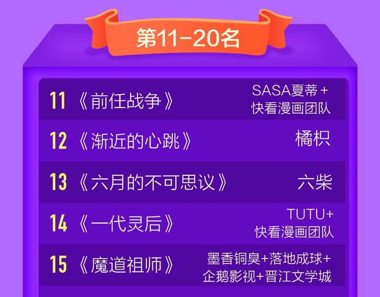 🍛全民打榜 《黑夜有所斯》强势登榜TOP8 第22页
