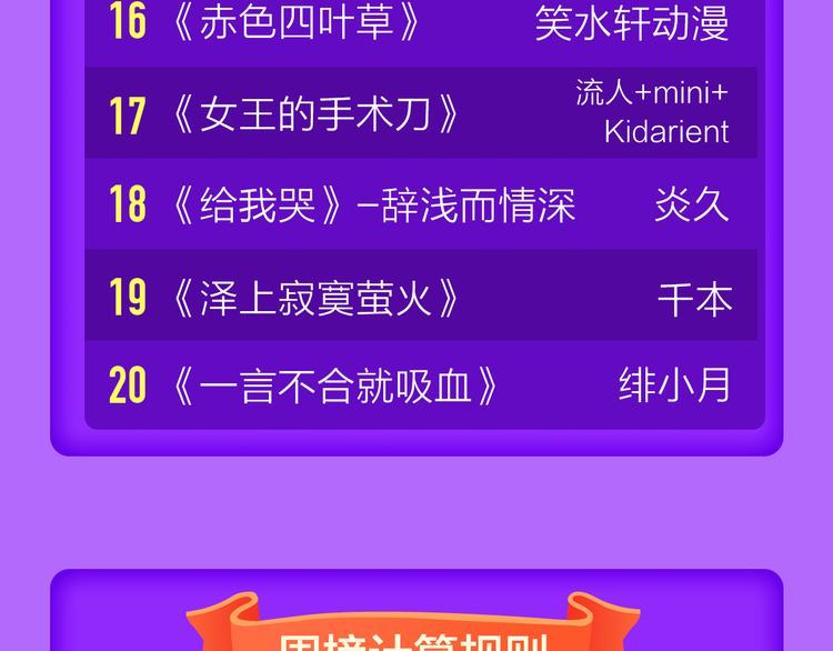 🍛全民打榜 《黑夜有所斯》强势登榜TOP8 第23页