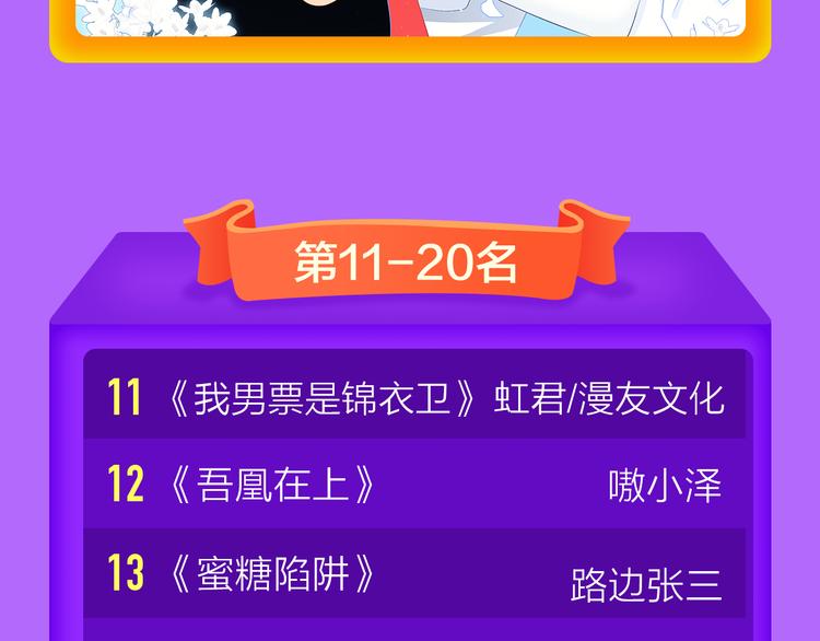 🍛全民打榜 青年榜上线！排行榜全面升级！ 第22页