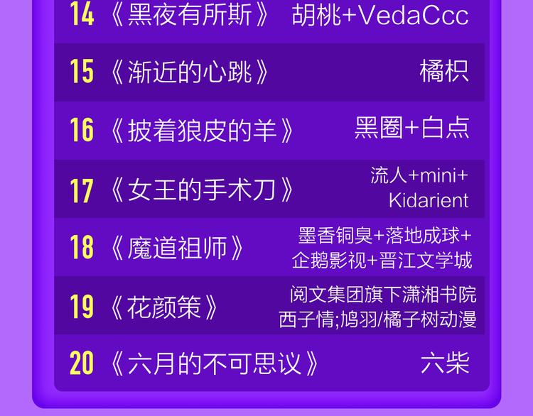 🍛全民打榜 青年榜上线！排行榜全面升级！ 第23页