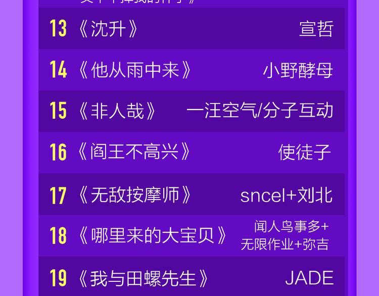 🍛全民打榜 青年榜上线！排行榜全面升级！ 第47页