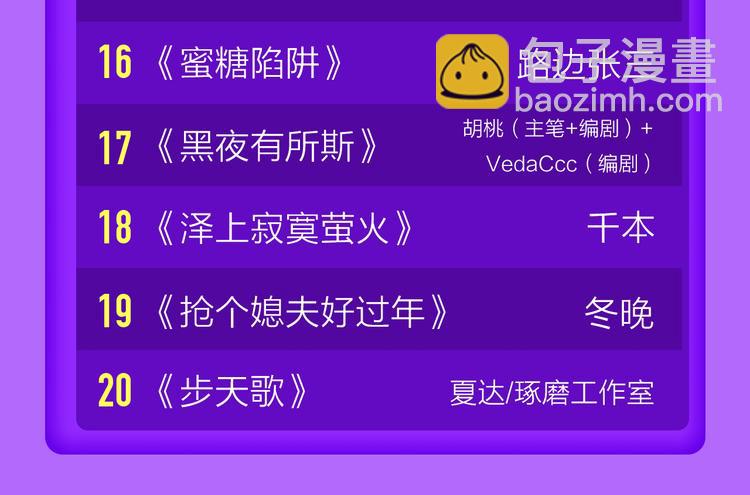 🍛全民打榜 一代灵后强势双榜TOP1！ 第24页