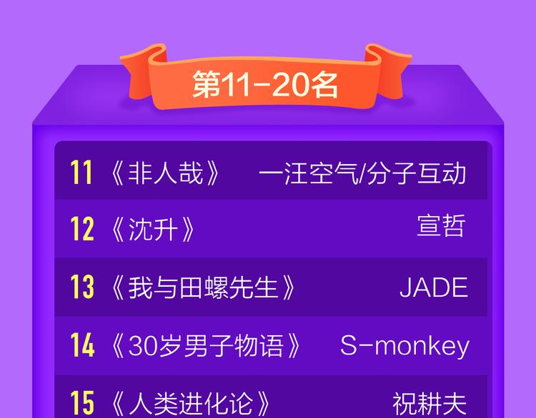 🍛全民打榜 一代灵后强势双榜TOP1！ 第48页
