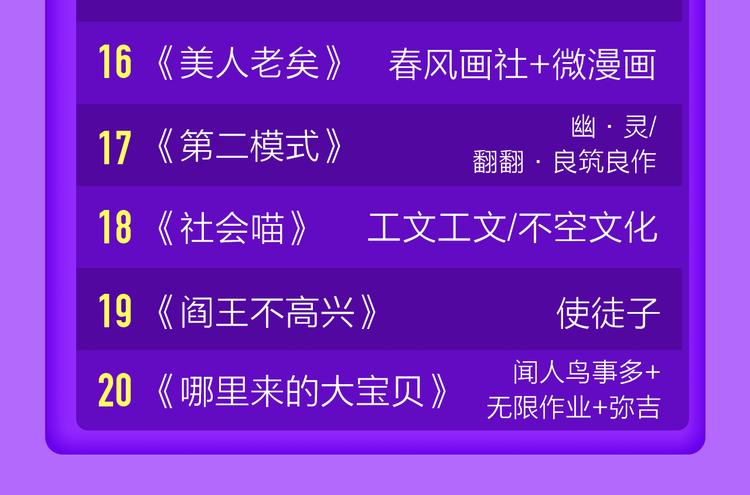 🍛全民打榜 一代灵后强势双榜TOP1！ 第49页