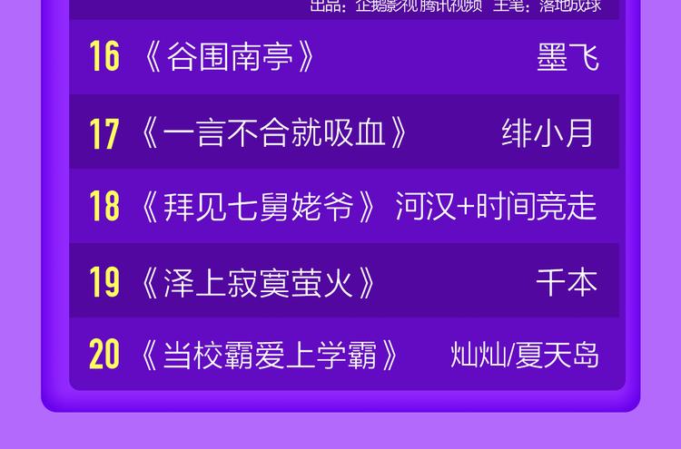 🍛全民打榜 《莉莉丝的世界》空降第二！ 第24页