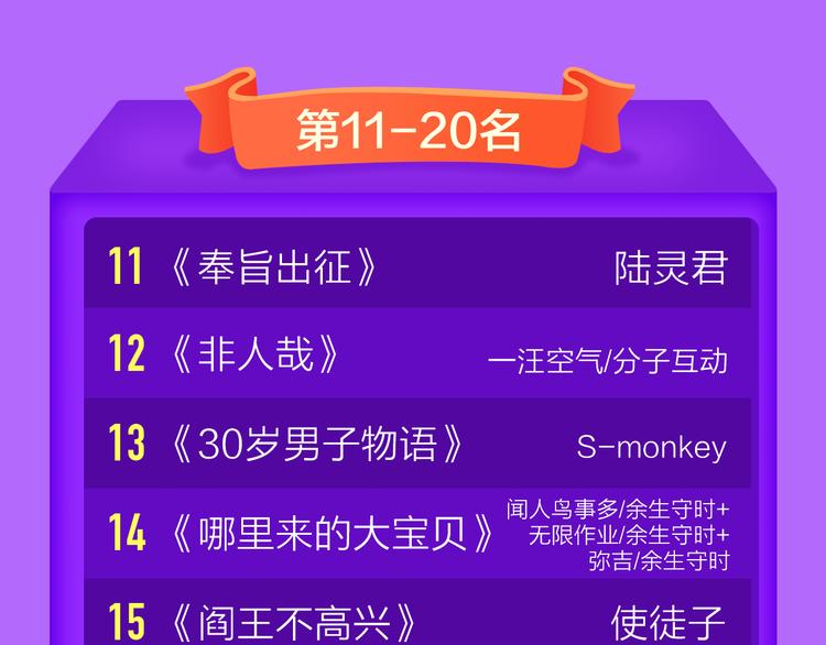 🍛全民打榜 《莉莉丝的世界》空降第二！ 第48页