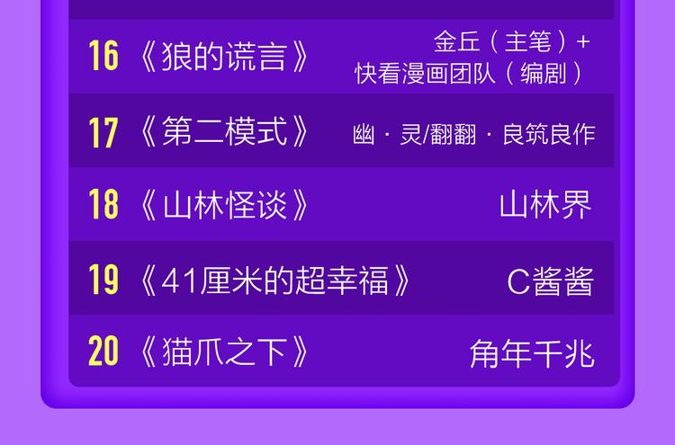 🍛全民打榜 《莉莉丝的世界》空降第二！ 第49页