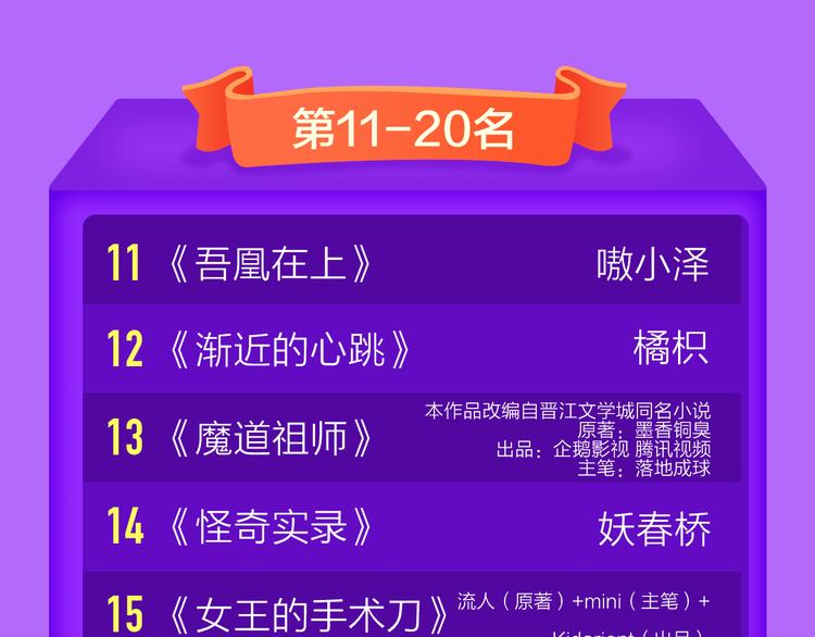 🍛全民打榜 《成也萧河》空降TOP1！ 第23页