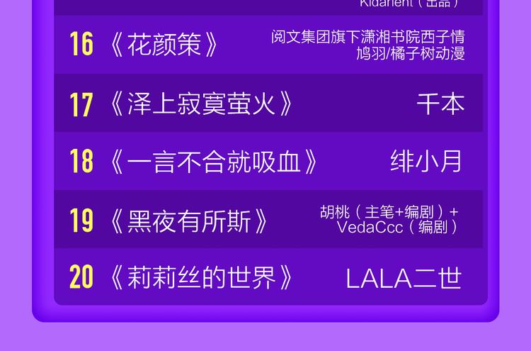 🍛全民打榜 《成也萧河》空降TOP1！ 第24页
