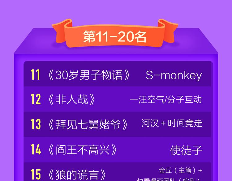 🍛全民打榜 《成也萧河》空降TOP1！ 第48页