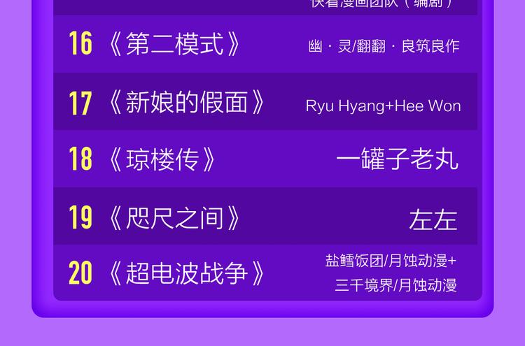 🍛全民打榜 《成也萧河》空降TOP1！ 第49页