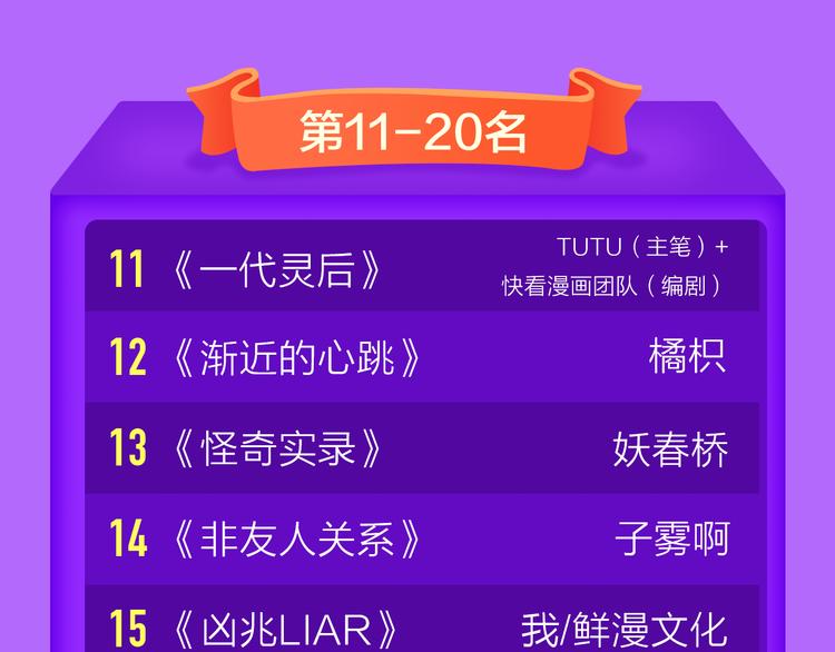 🍛全民打榜 《六月2》强势回归空降第二！ 第23页
