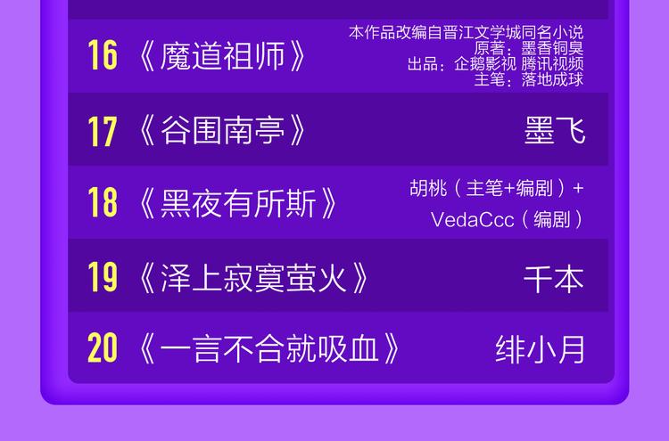 🍛全民打榜 《六月2》强势回归空降第二！ 第24页