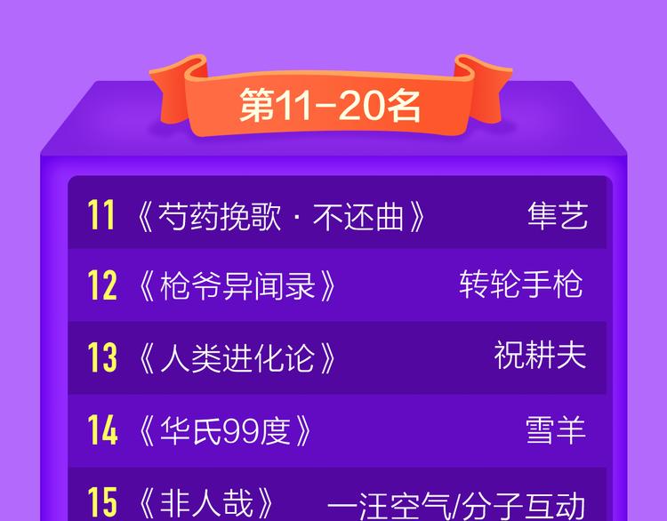 🍛全民打榜 《六月2》强势回归空降第二！ 第48页
