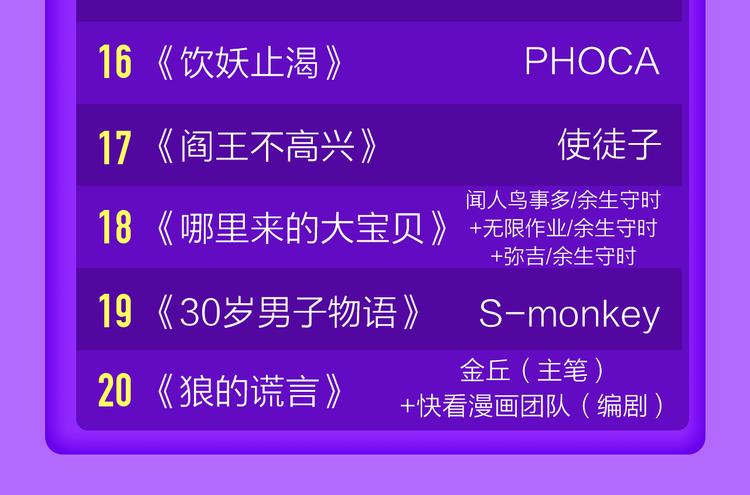 🍛全民打榜 《六月2》强势回归空降第二！ 第49页