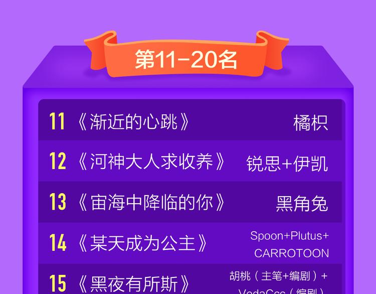 🍛全民打榜 《一代灵后》重登青年榜TOP1 第23页
