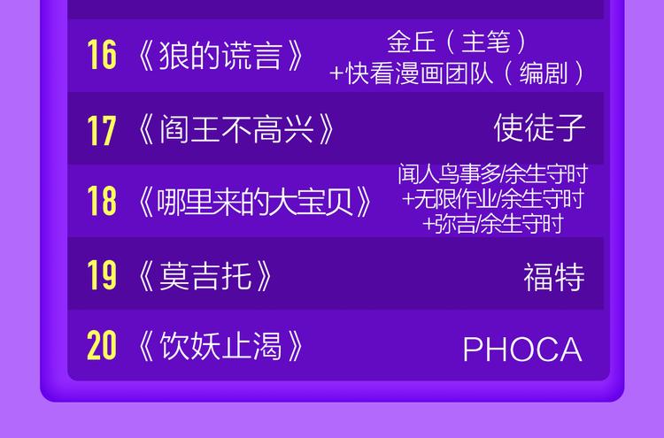 🍛全民打榜 《一代灵后》重登青年榜TOP1 第49页