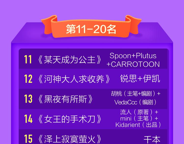 🍛全民打榜 《狼的谎言》空降青年榜第二！ 第23页