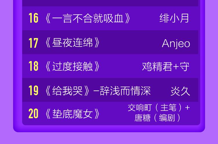 🍛全民打榜 《狼的谎言》空降青年榜第二！ 第24页