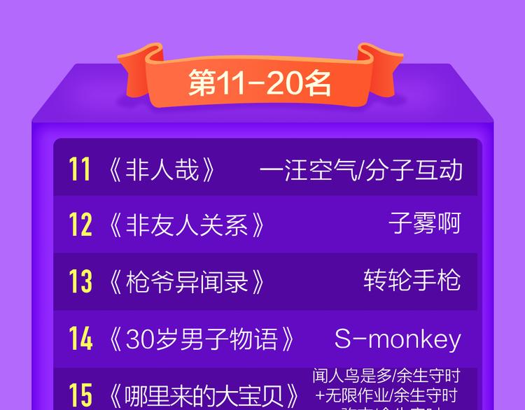 🍛全民打榜 《狼的谎言》空降青年榜第二！ 第48页