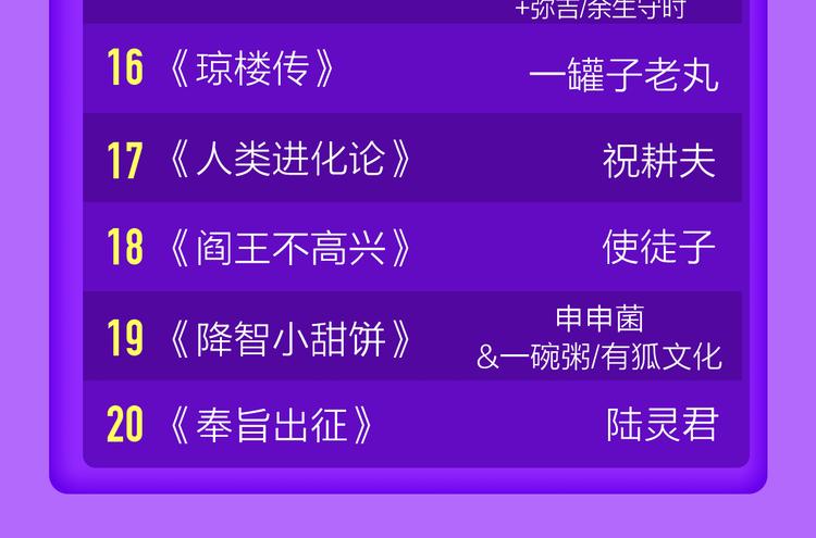 🍛全民打榜 《狼的谎言》空降青年榜第二！ 第49页