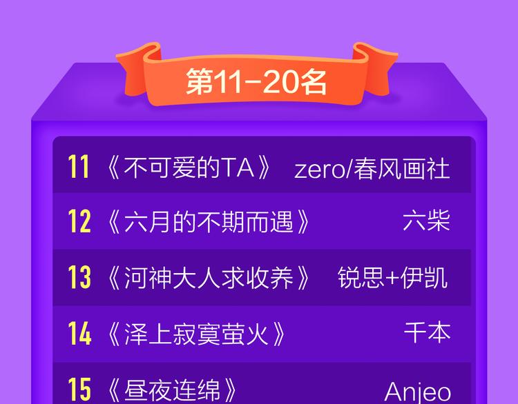 🍛全民打榜 《前任2》回归空降青年榜第一！ 第23页