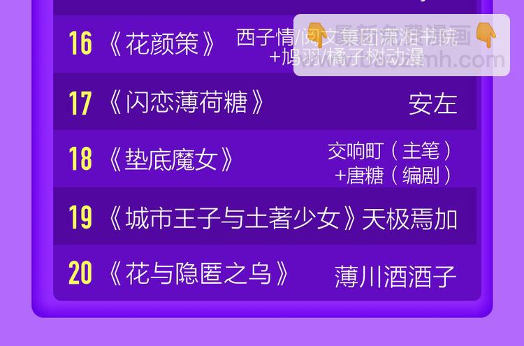 🍛全民打榜 《前任2》回归空降青年榜第一！ 第24页