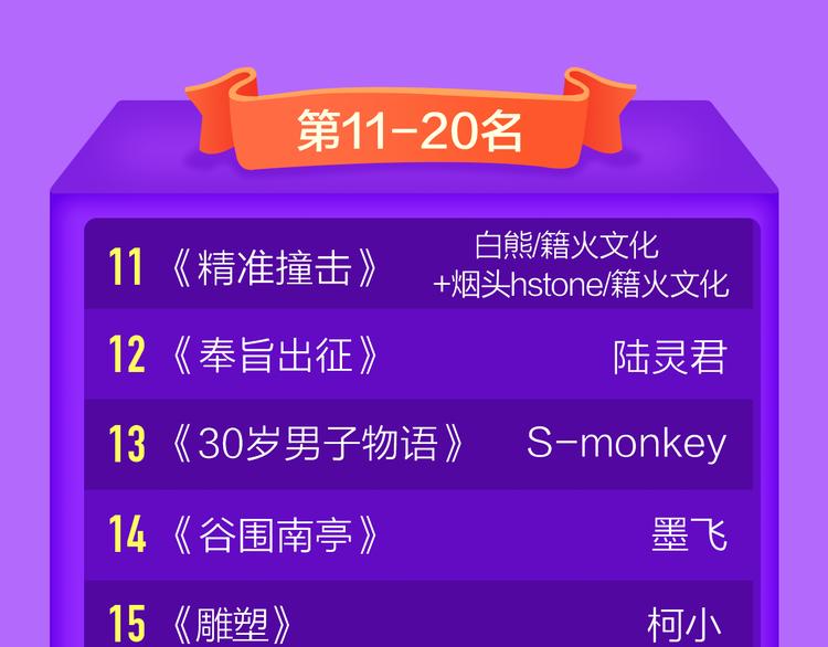 🍛全民打榜 《前任2》回归空降青年榜第一！ 第48页