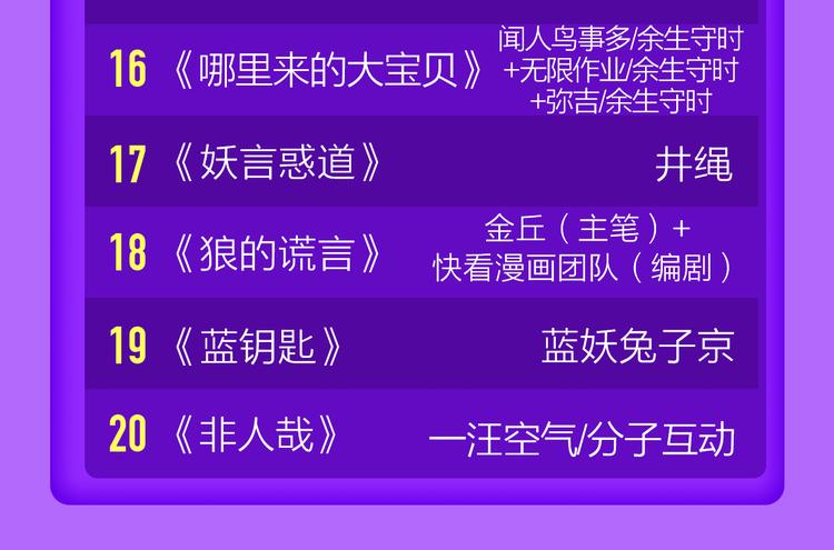 🍛全民打榜 《前任2》回归空降青年榜第一！ 第49页