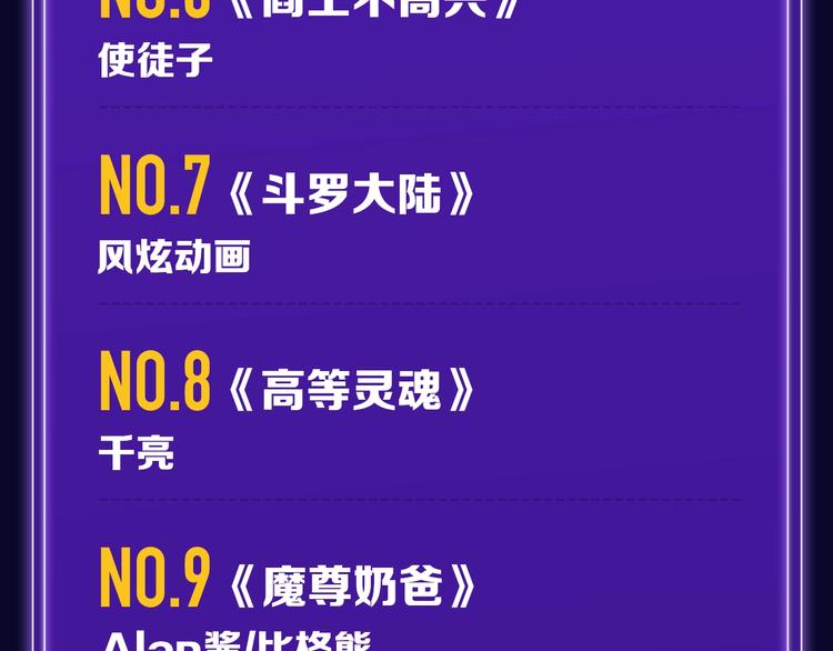 🍛全民打榜 新版全民打榜第1期首登场！ 第30页