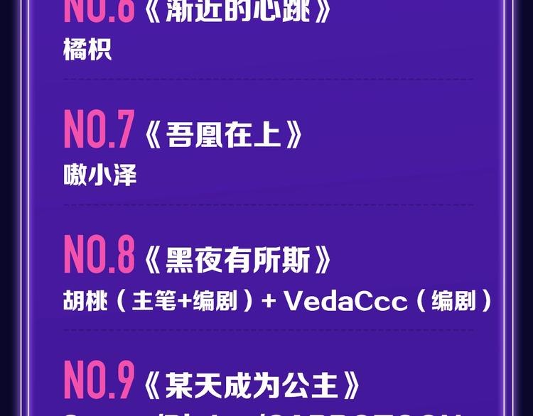 🍛全民打榜 新版全民打榜第1期首登场！ 第8页