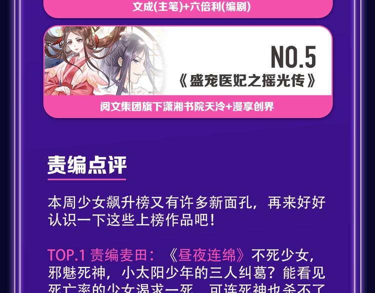 🍛全民打榜 《徒有虚颜》青年榜单NO.1 第11页