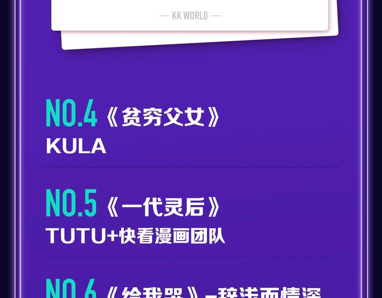 🍛全民打榜 《徒有虚颜》青年榜单NO.1 第19页