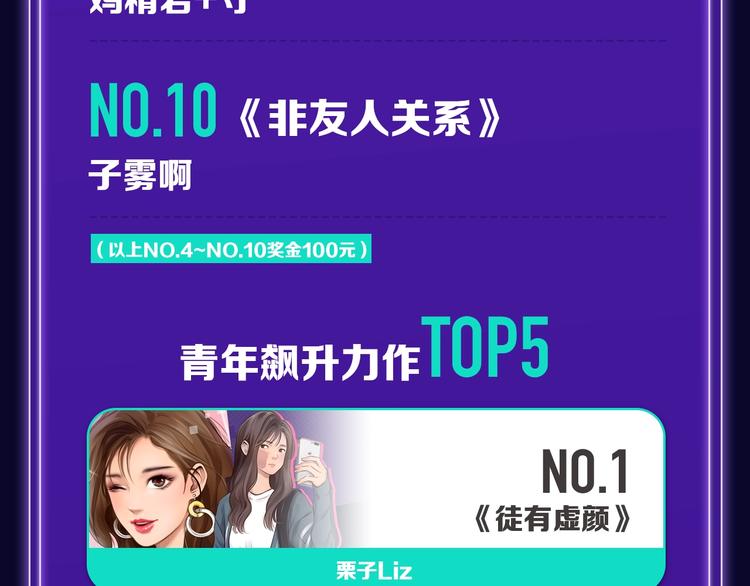 🍛全民打榜 《徒有虚颜》青年榜单NO.1 第21页