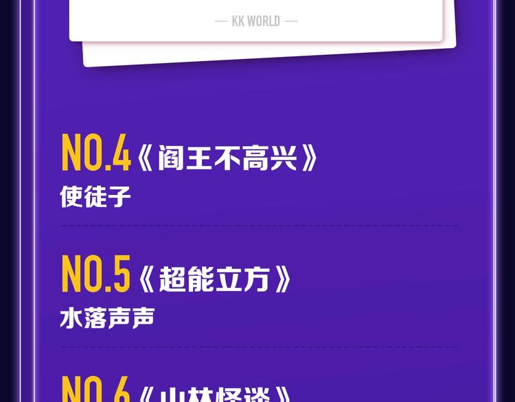 🍛全民打榜 《徒有虚颜》青年榜单NO.1 第31页