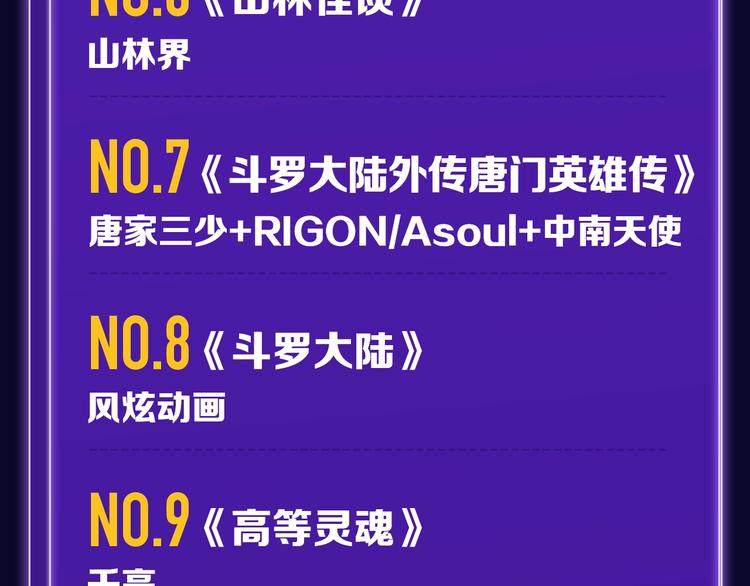 🍛全民打榜 《徒有虚颜》青年榜单NO.1 第32页