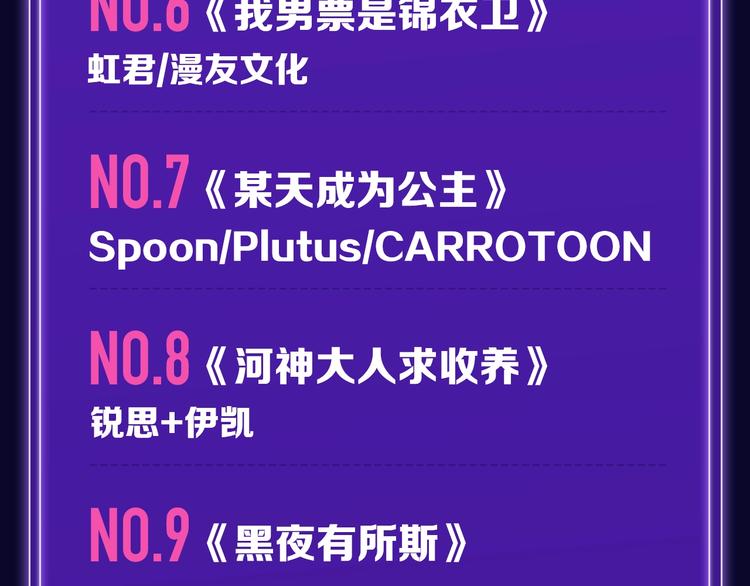🍛全民打榜 《徒有虚颜》青年榜单NO.1 第8页