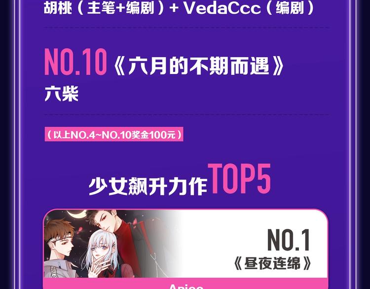 🍛全民打榜 《徒有虚颜》青年榜单NO.1 第9页